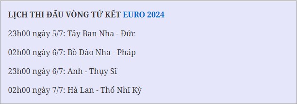 Lịch thi đấu euro 2024